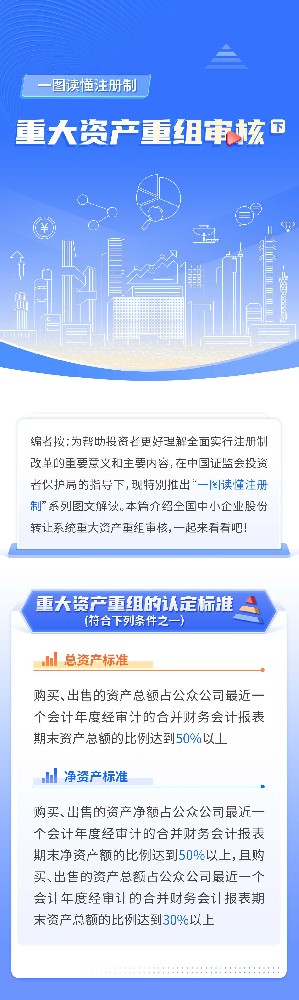 07-一图读懂注册制丨重大资产重组审核（下）_01.jpg