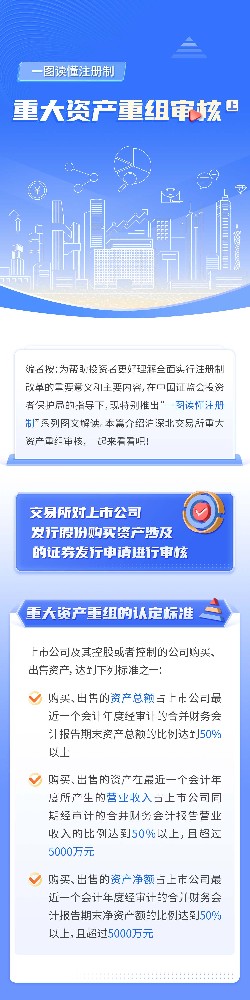 06-一图读懂注册制丨重大资产重组审核（上）_01.jpg