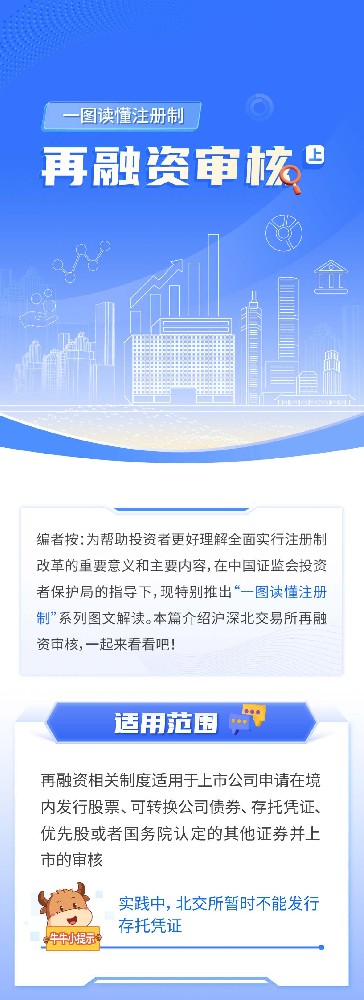 04-一图读懂注册制丨再融资审核（上）_01.jpg